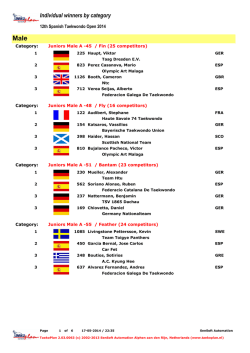 Individual winners by category