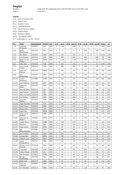 Jeugdranglijst jongens tot en met 14 jaar - pdf 60,8 KB