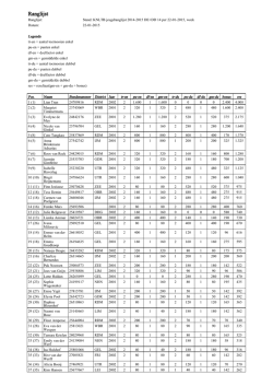 Jeugdranglijst meisjes tot en met 14 jaar - pdf 39,6 KB