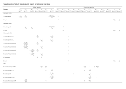 Supplementary Table I. Stoichiometric matrix for microbial reactions