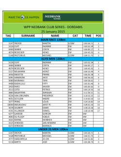 25 January 2015 WPP NEDBANK CLUB SERIES