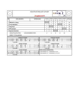 Jeugdpoule B