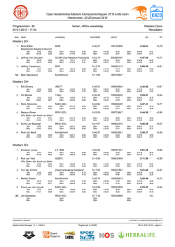 Open Nederlandse Masters Kampioenschappen 2015 korte