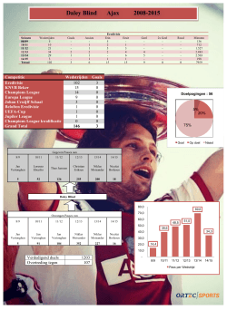 Daley Blind - ORTEC Sports