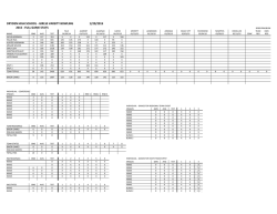 Download File - Dryden Bowling