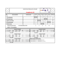 Jeugdpoule A2