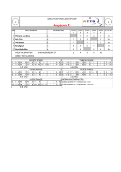 Jeugdpoule A1