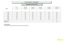 Renteblad-Florius-Profijt-drie-plus-drie