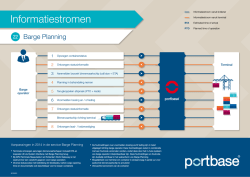 Informatiestroom Barge Planning