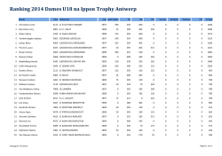 Ranking 2014 Dames U18 na Ippon Trophy Antwerp