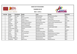 JEUGD CUP STIJLRIJDEN - PAARDEN 90 CM Start