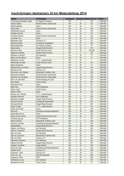 Deelnemerslijst 6e Meijendelloop 2014
