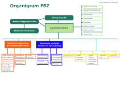 Organigram FBZ