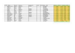 Einduitslag triatlon Bredene Oostende - update 2 juni 2014