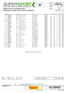 Supersport - Results Free Practice 2nd Session Magny