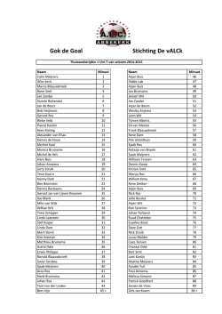 Gok de Goal Stichting De vALCk
