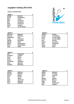 Jeugdplan indeling 2014-2015