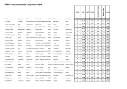GMB 4-jarigen competitie Laag-Soeren 2014