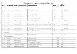 Resultaten