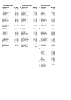 Indeling junioren 2014-2015