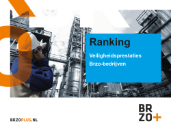 Ranking Veiligheidsprestaties Brzo