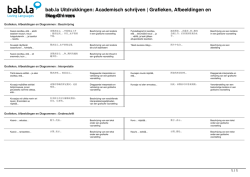 Grafieken, Afbeeldingen en Diagrammen (Fins-Chinees)