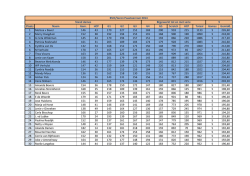 Plaats Plaats Naam Gem. HCP G1 G2 G3 G4 G5 Scratch HCP