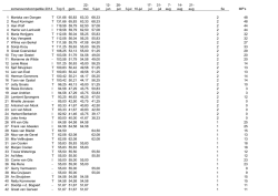 zomeravondcompetitie 2014 Top 5 gem 22- mei 5-jun 12