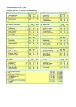Indeling