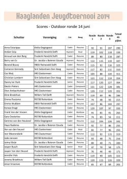 Haaglanden Jeugdtoernooi 2014