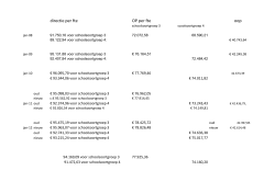 directie per fte OP per fte oop