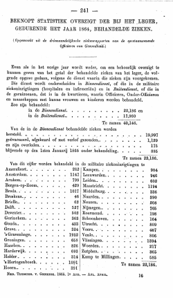Beknopt statistiek overzigt der bij het leger, gedurende het jaar 1864