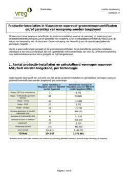GSC - Productie Installaties