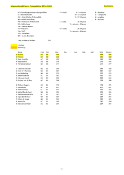 Postal score 14-15 November