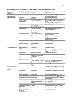 Inventarisatie financiele rechtmatigheid