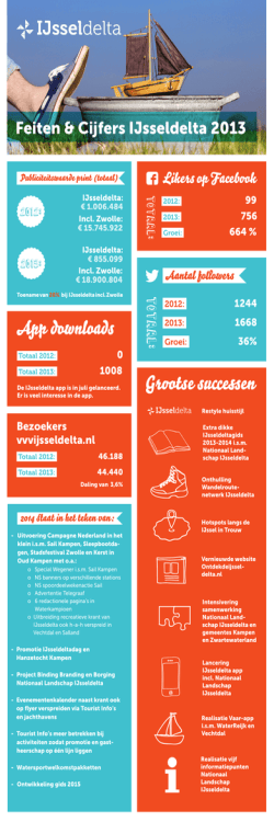 IJsseldelta Marketing