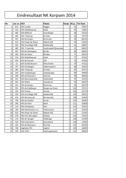 Eindresultaat NK Korpsen 2014