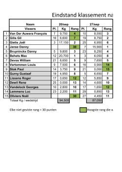 Eindstand klassement najaarscriterium