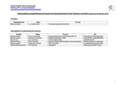 huidige samenstelling