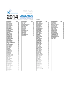Eindstand Accuracy Award LLSO 2014, na 5 wedstrijden