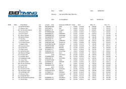 Download resultaten