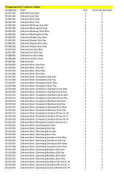 Vraagprogramma DTT2014 Tropische Vogels