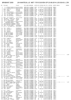 Download File - Brabant 2000