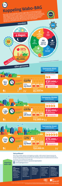 Infographic Winstpakker Koppeling Wabo-BAG
