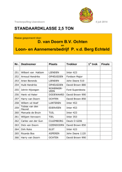 standaardklasse 2.5 - Tractorpulling IJzendoorn