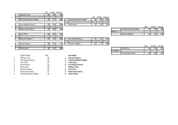HDC SCORE TOTAAL 1 Willaert Tony 40 169 209 1. HDC SCORE