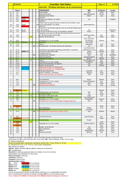 Programma 2014-2015