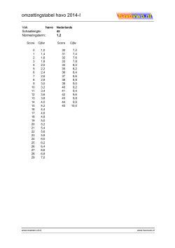 omzettingstabel havo 2014-I