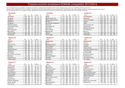 Totaaloverzicht eindstand DONHN competitie 2013/2014