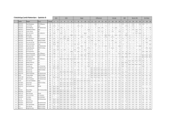 Einduitslag Combi-‐Rotterdam Optimist B